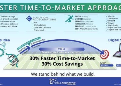 Faster Time-to-Market Approach infographic