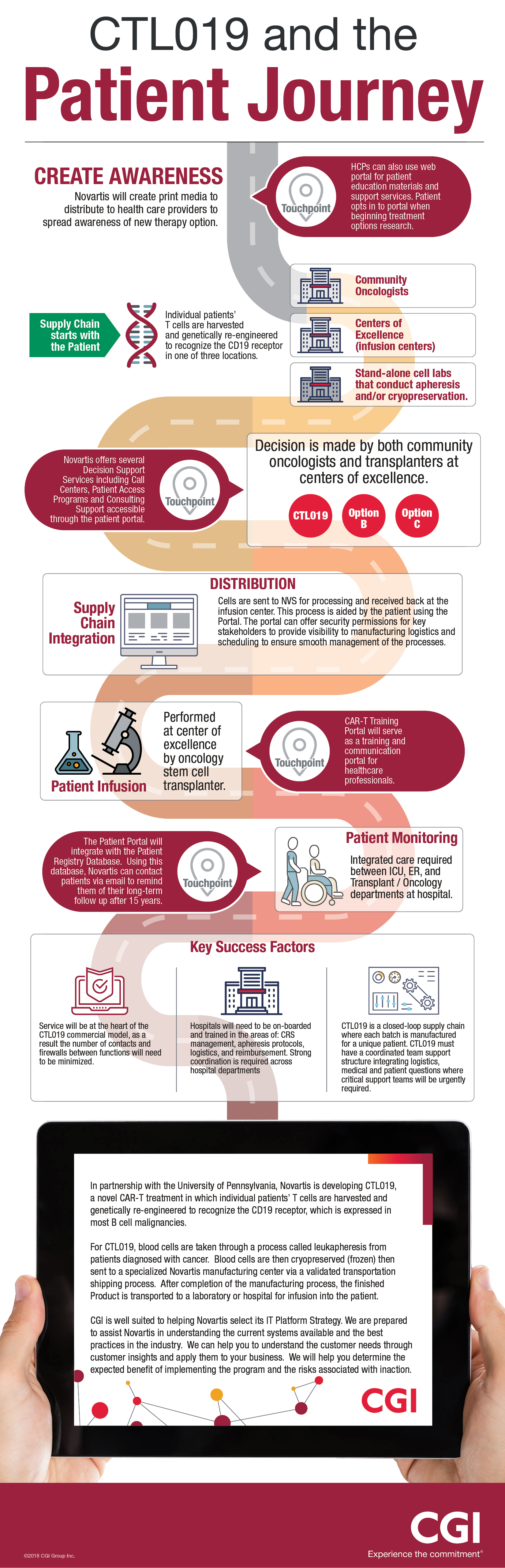 Business-to-business marketing infographic
