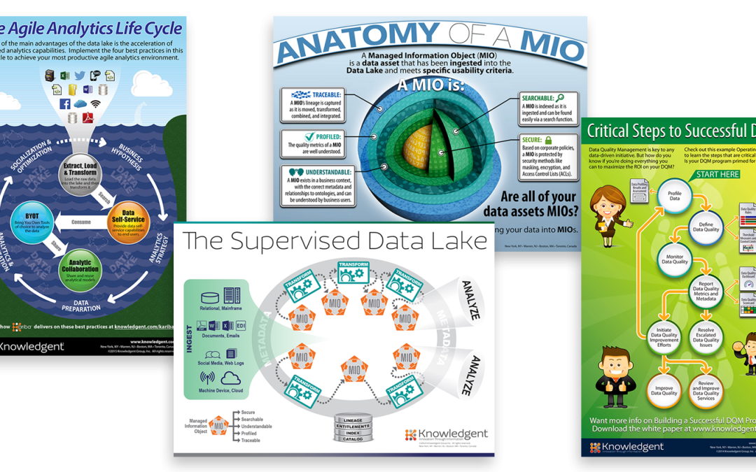 Data industry infographics